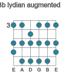 Guitar scale for Bb lydian augmented in position 3